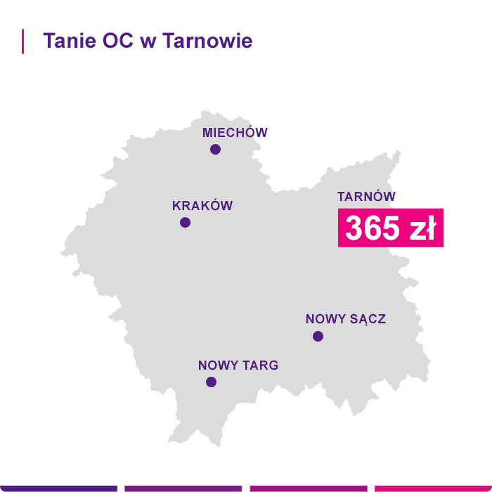 OC Tarnów