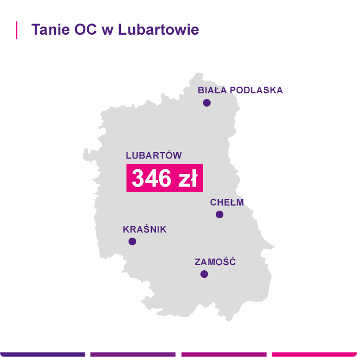 Tanie OC w Lubartowie - Link4.pl