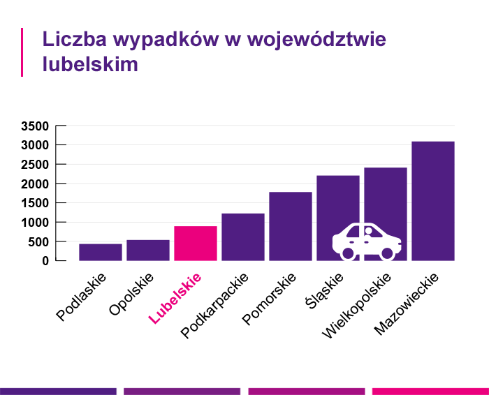 Liczba wypadków w województwie lubelskim - Link4.pl