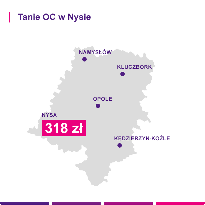 Tanie OC w Nysie - Link4.pl