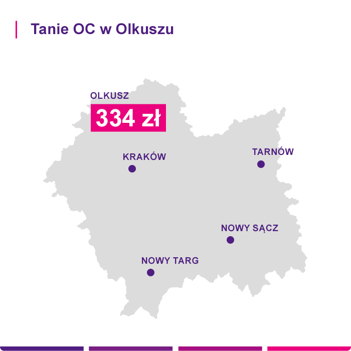 Tanie OC w Olkuszu - Link4.pl