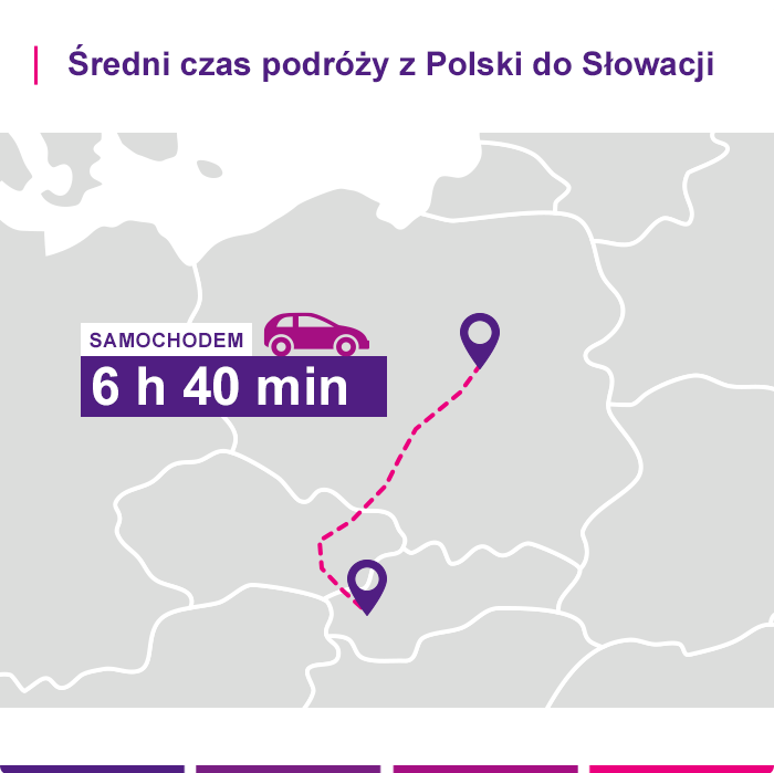 Ubezpieczenie turystyczne Słowacja