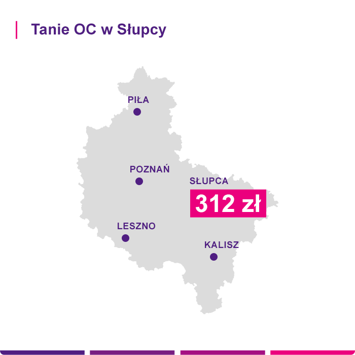 Tanie OC w Słubcy - Link4.pl