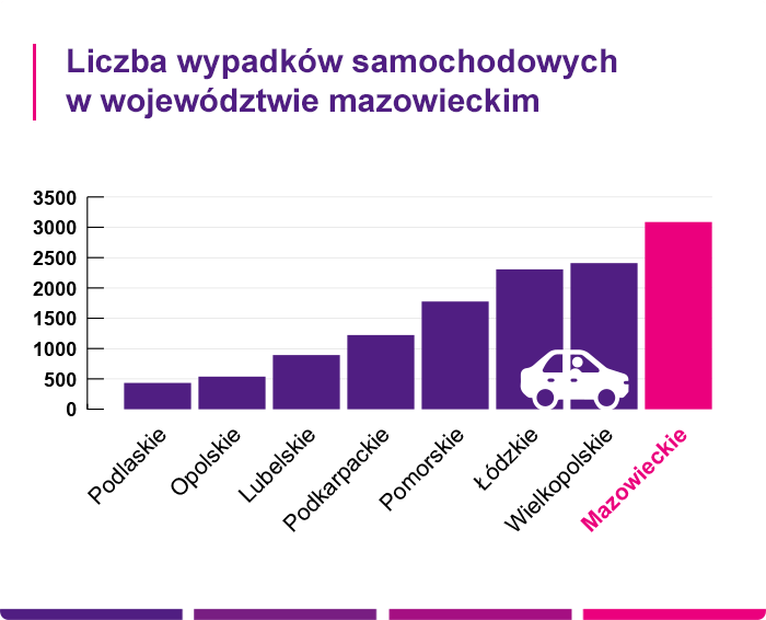 Liczba wypadków samochodowych w województwie podlaskim - Link4.pl