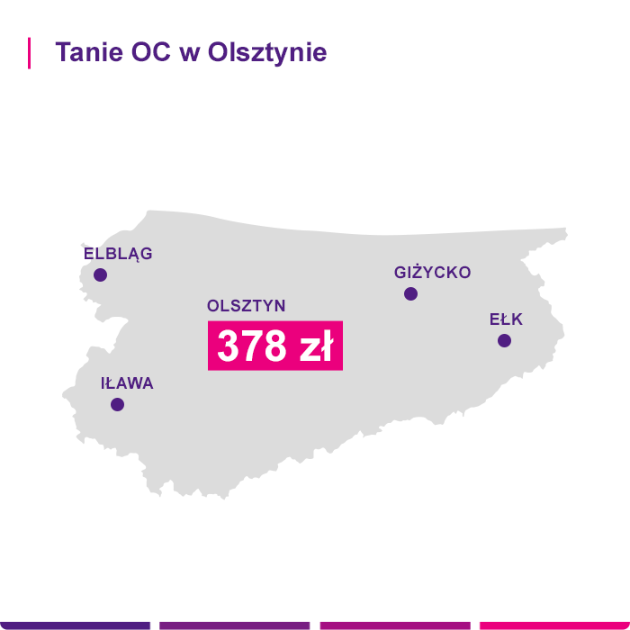OC – Olsztyn 