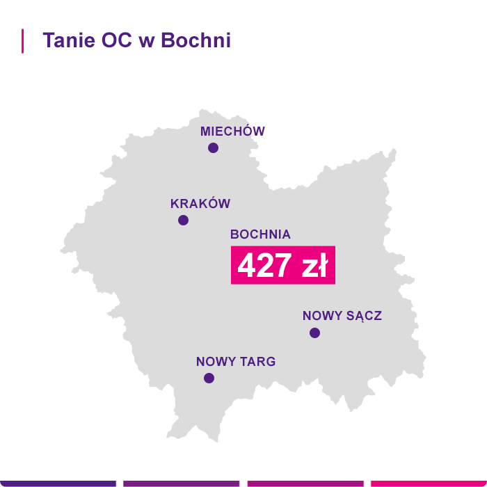 Tanie OC w Bochni - Link4.pl