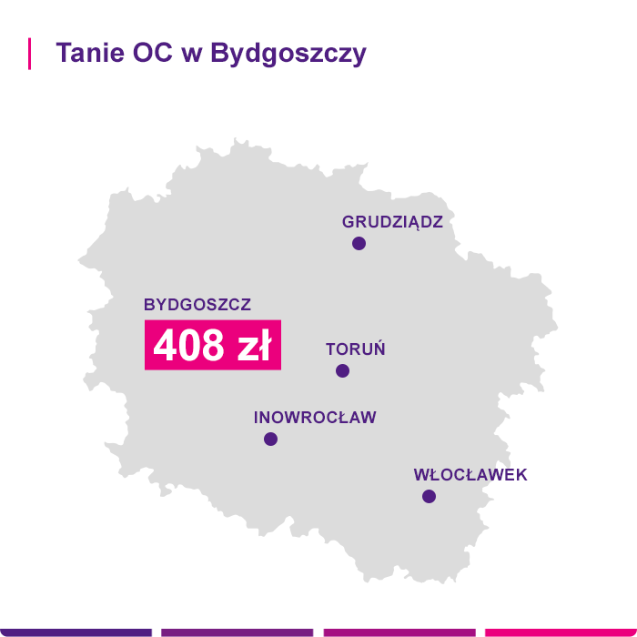 Tanie OC w Bydgoszczy - Link4.pl