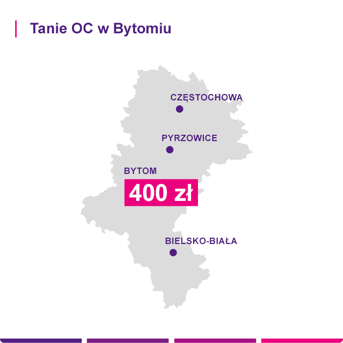 Tanie OC w Bytomiu - Link4.pl