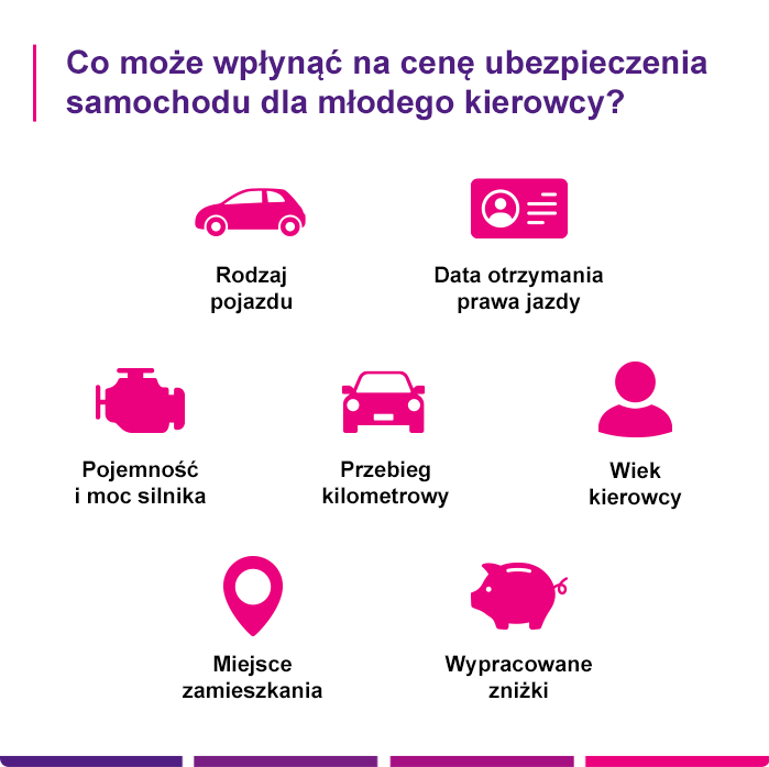 Najtańsze OC dla młodych kierowców - Link4.pl