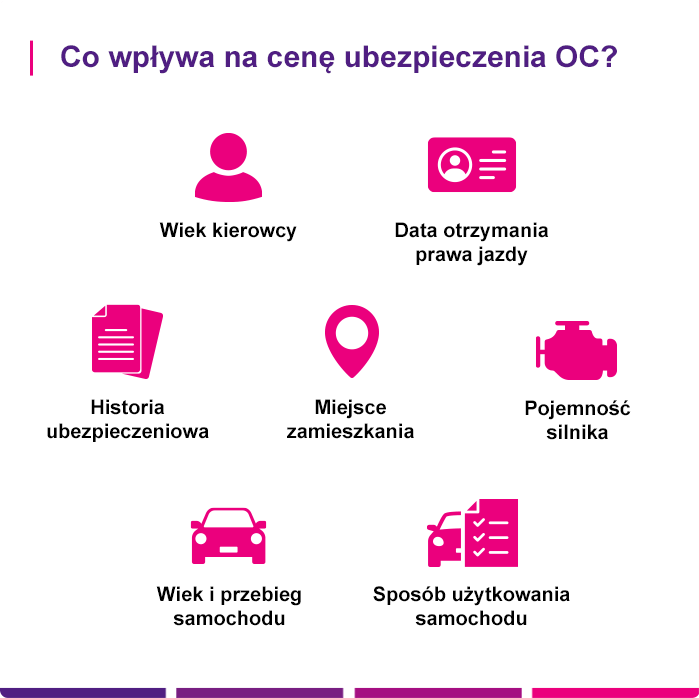 Najtańsze ubezpieczenie OC - Link4.pl