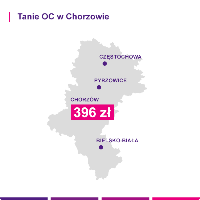 Tanie OC w Chorzowie - Link4.pl