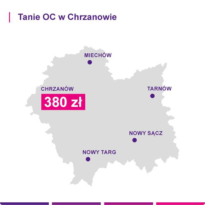 Tanie OC w Chrzanowie - Link4.pl