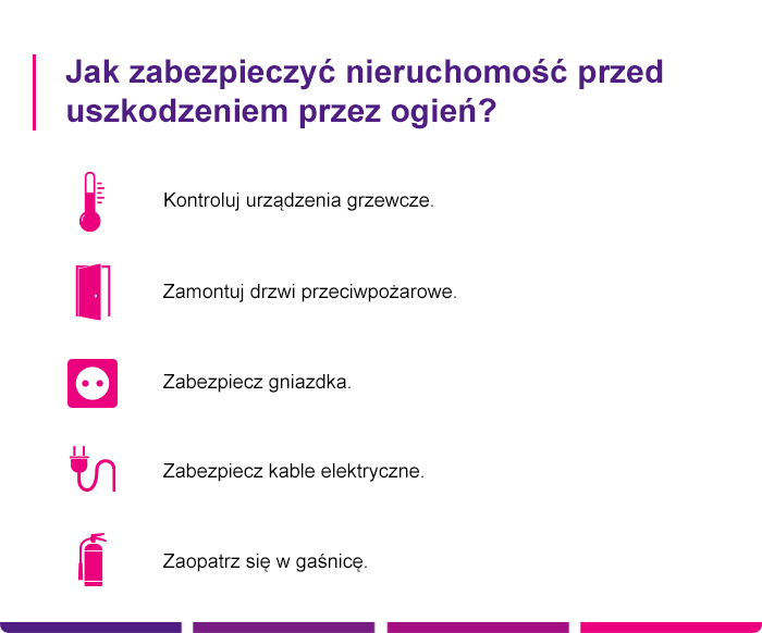Ubezpieczenie nieruchomości od ognia - Link4.pl