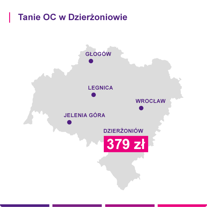 Tanie OC w Dzieżoniowie - Link4.pl