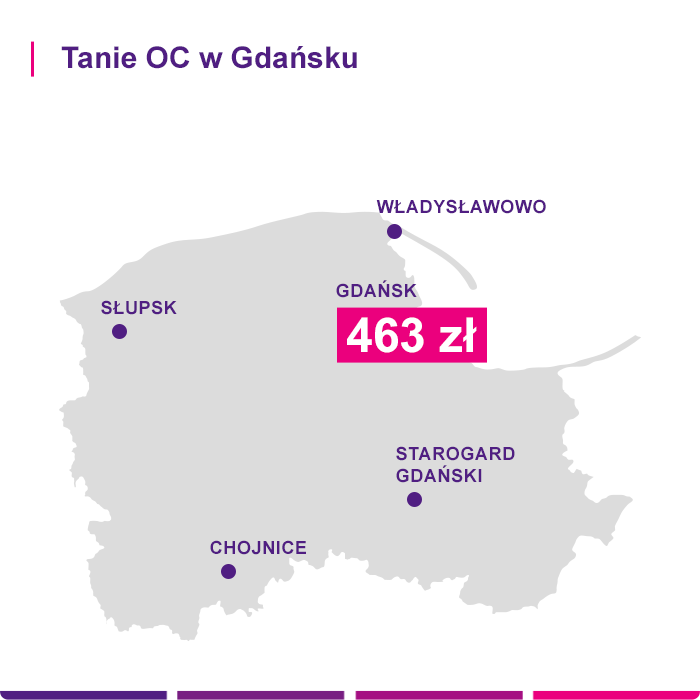 Tanie OC w Gdańsku - Link4.pl
