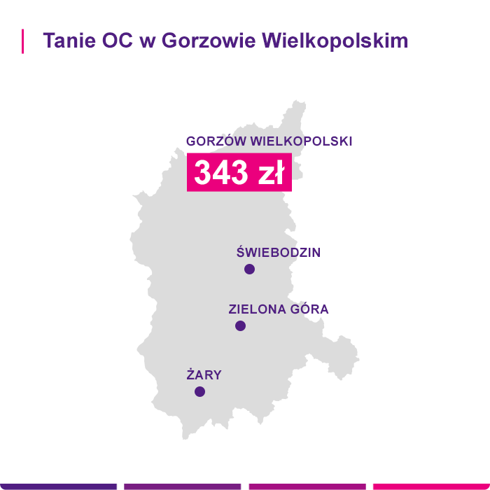 Tanie OC w Gorzowie Wielkopolskim - Link4.pl
