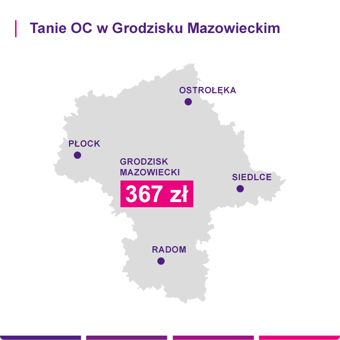 Tanie OC w Grodzisku Mazowieckim - Link4.pl