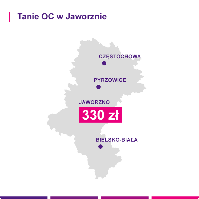 Tanie OC w Jaworznie - Link4.pl