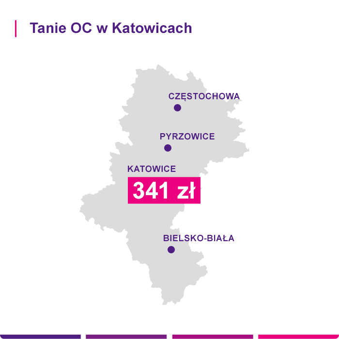Tanie OC w Katowicach - Link4.pl