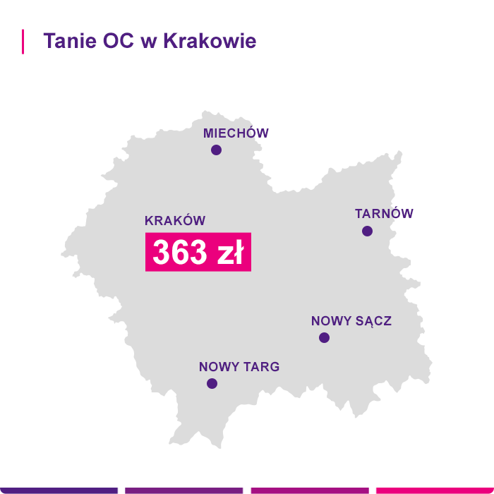 Tanie OC w Krakowie - Link4.pl
