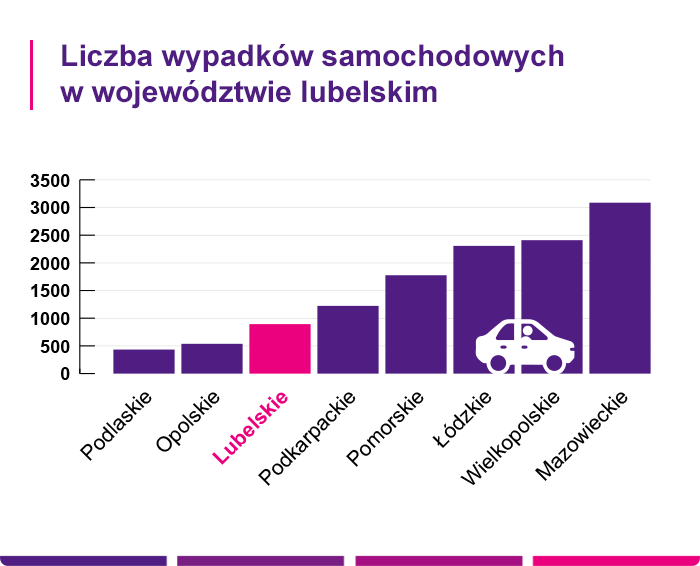 Liczba wypadków samochodowych w województwie lubelskim - Link4.pl