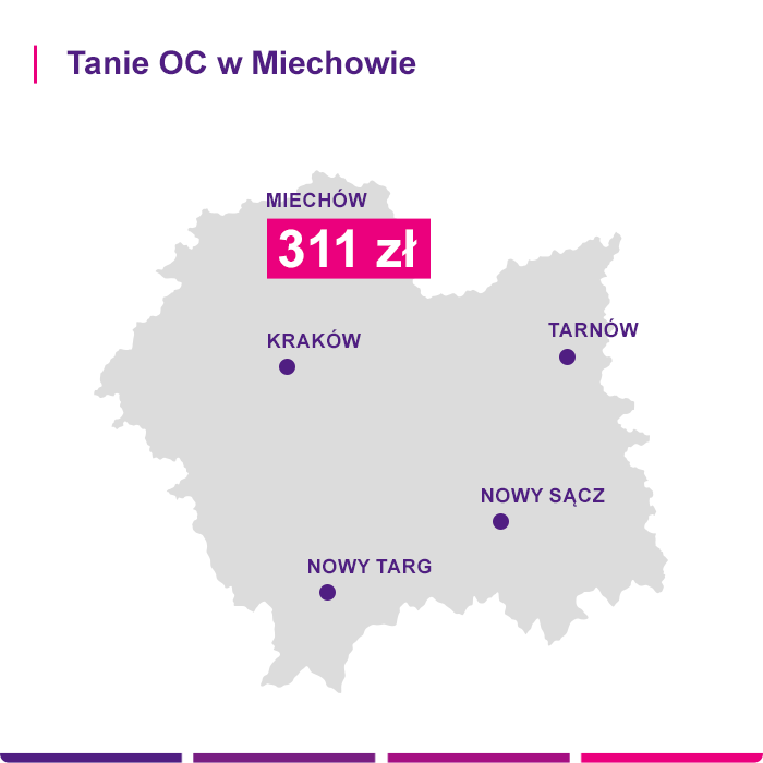 Tanie OC w Miechowie - Link4.pl