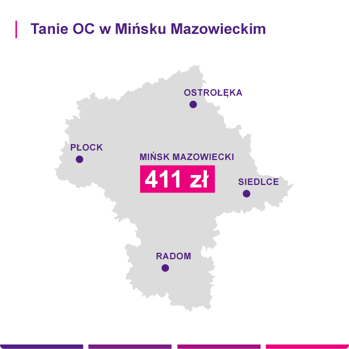 Tanie OC w Mińsku Mazowieckim - Link4.pl