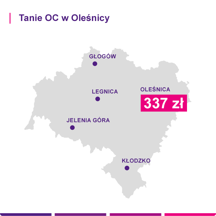 Tanie OC w Oleśnicy - Link4.pl