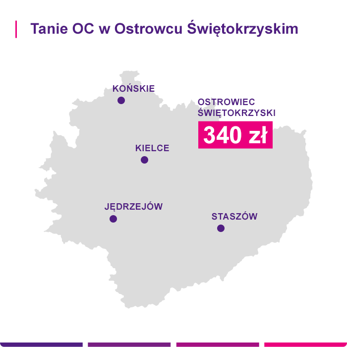 Tanie OC w Ostrowcu Świętokrzyskim - Link4.pl