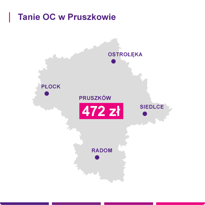 Tanie OC w Pruszkowie - Link4.pl