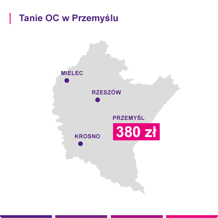 Tanie OC w Przemyślu - Link4.pl