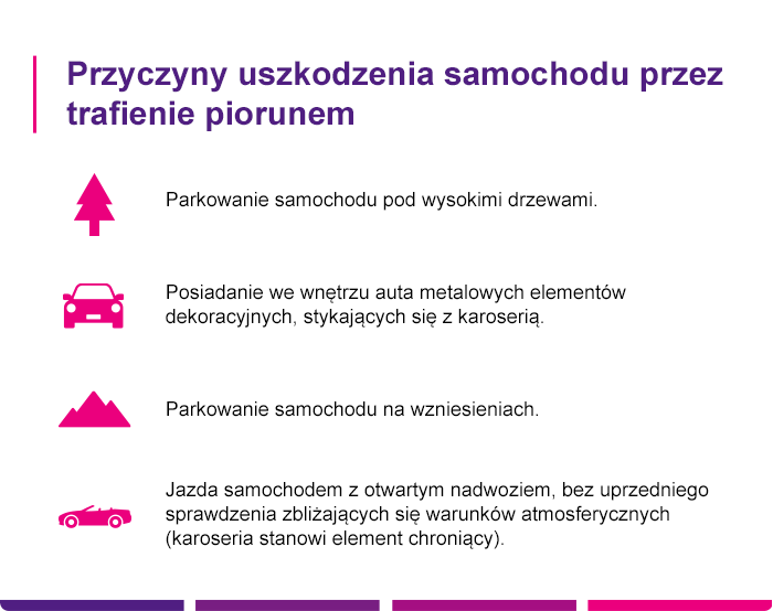 Przyczyny uszkodzenia samochodu przez trafienie piorunem - Link4.pl