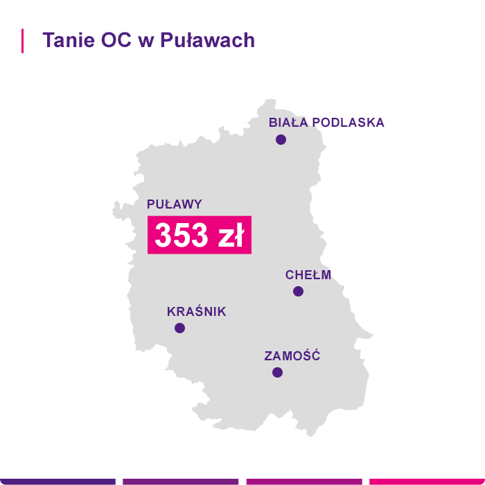 Tanie OC w Puławach - Link4.pl