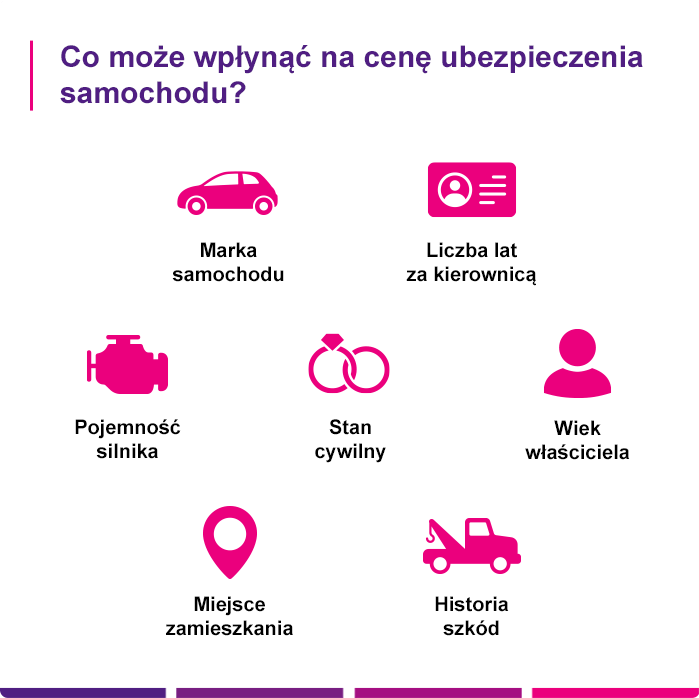 Njlepsze ubezpieczenie samochodu - Link4.pl