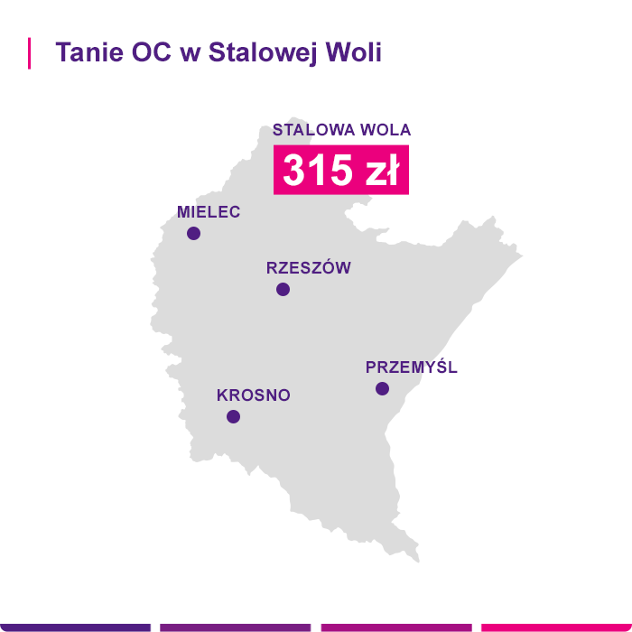 Tanie OC w Stalowej Woli - Link4.pl