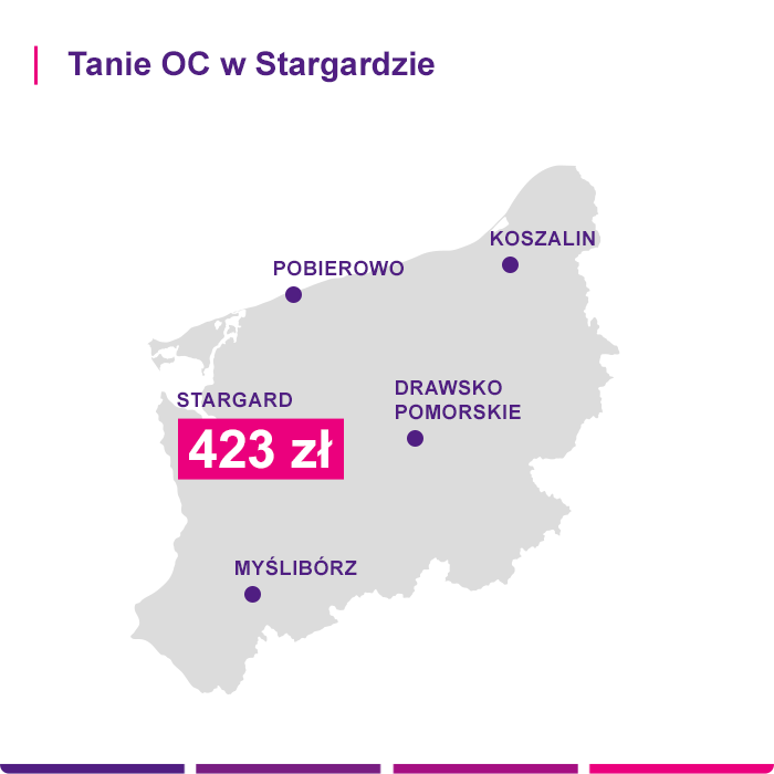 Tanie OC w Stargardzie - Link4.pl