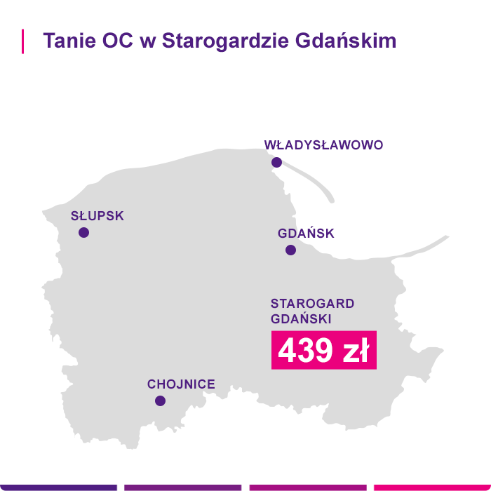 Tanie OC w Starogardzie Gdańskim - Link4.pl