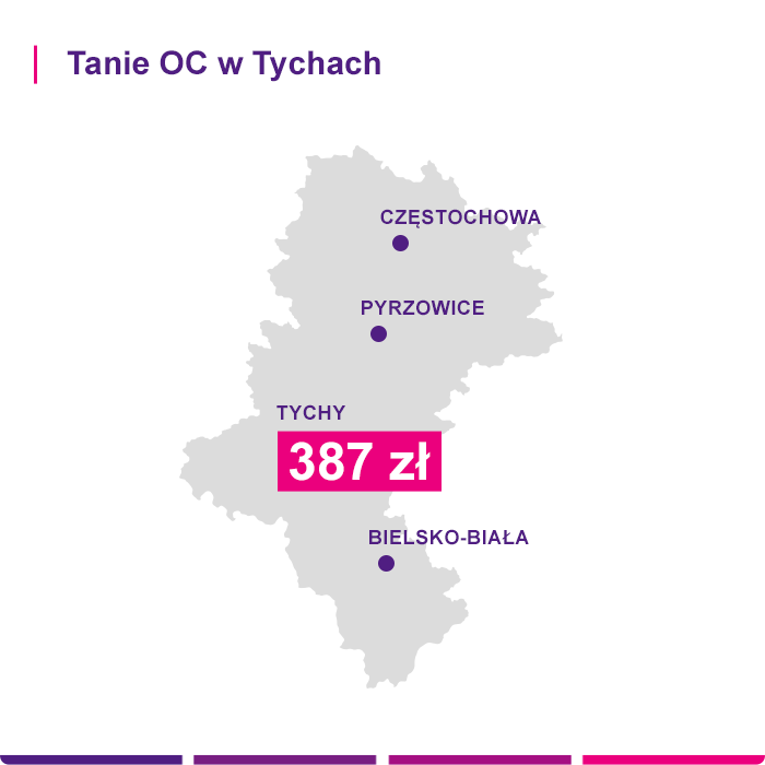 Tanie OC w Tychach - Link4.pl