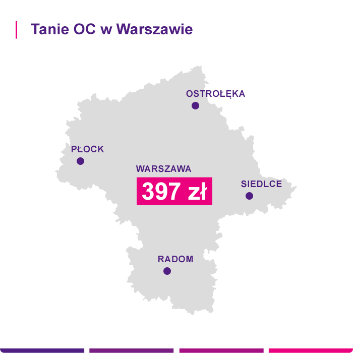 Tanie OC w Warszawie - Link4.pl