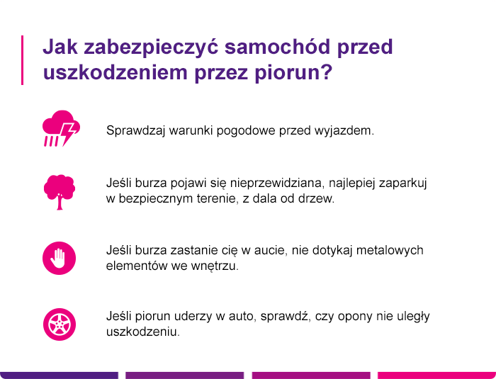 Jak zabezpieczyć samochód przed uszkodzeniem przez piorun? - Link4.pl