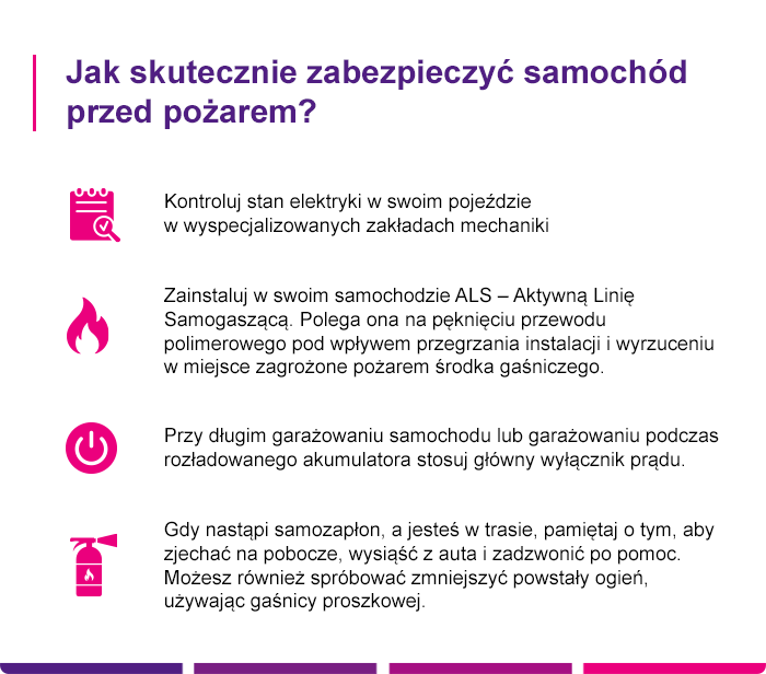 Jak zabezpieczyć samochód przed uszkodzeniem przez pożar - Link4.pl