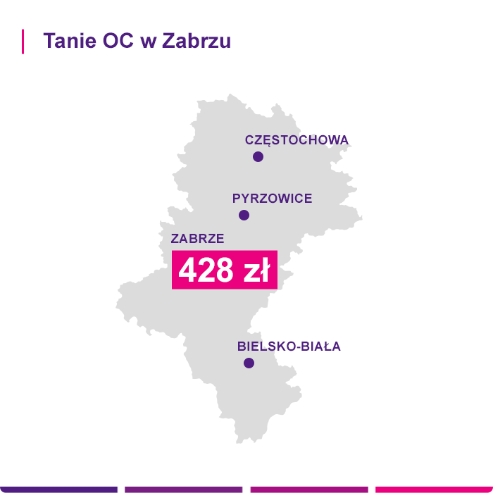 Tanie OC w Zabrzu - Link4.pl