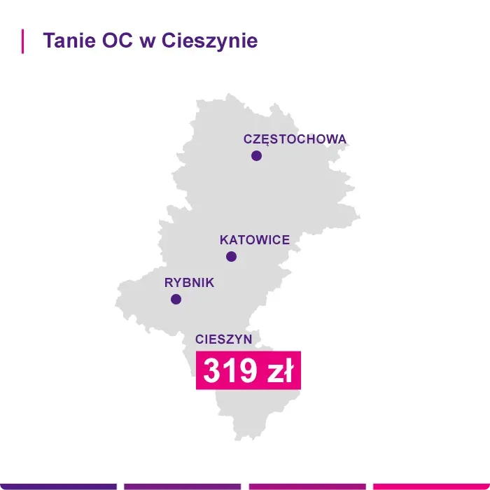 OC samochodu Cieszyn